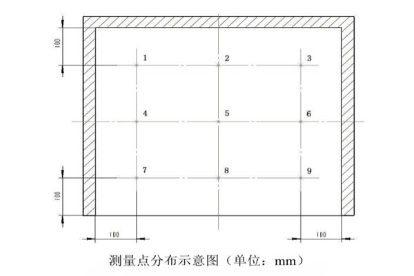 測量點分布示意圖