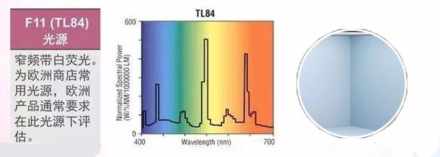 標準光源TL84