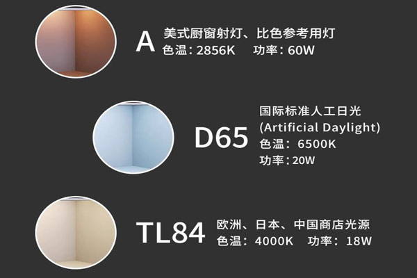 標(biāo)準(zhǔn)光源A、D65、CWF、TL84光源及用途